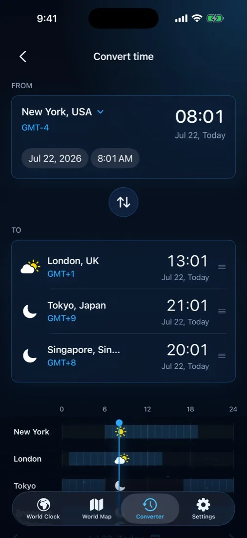 Converter screen: 08:01 in New York converted to 13:01 London, 21:01 Tokyo and 20:01 Singapore, above 24-hour timeline strips with a draggable marker.